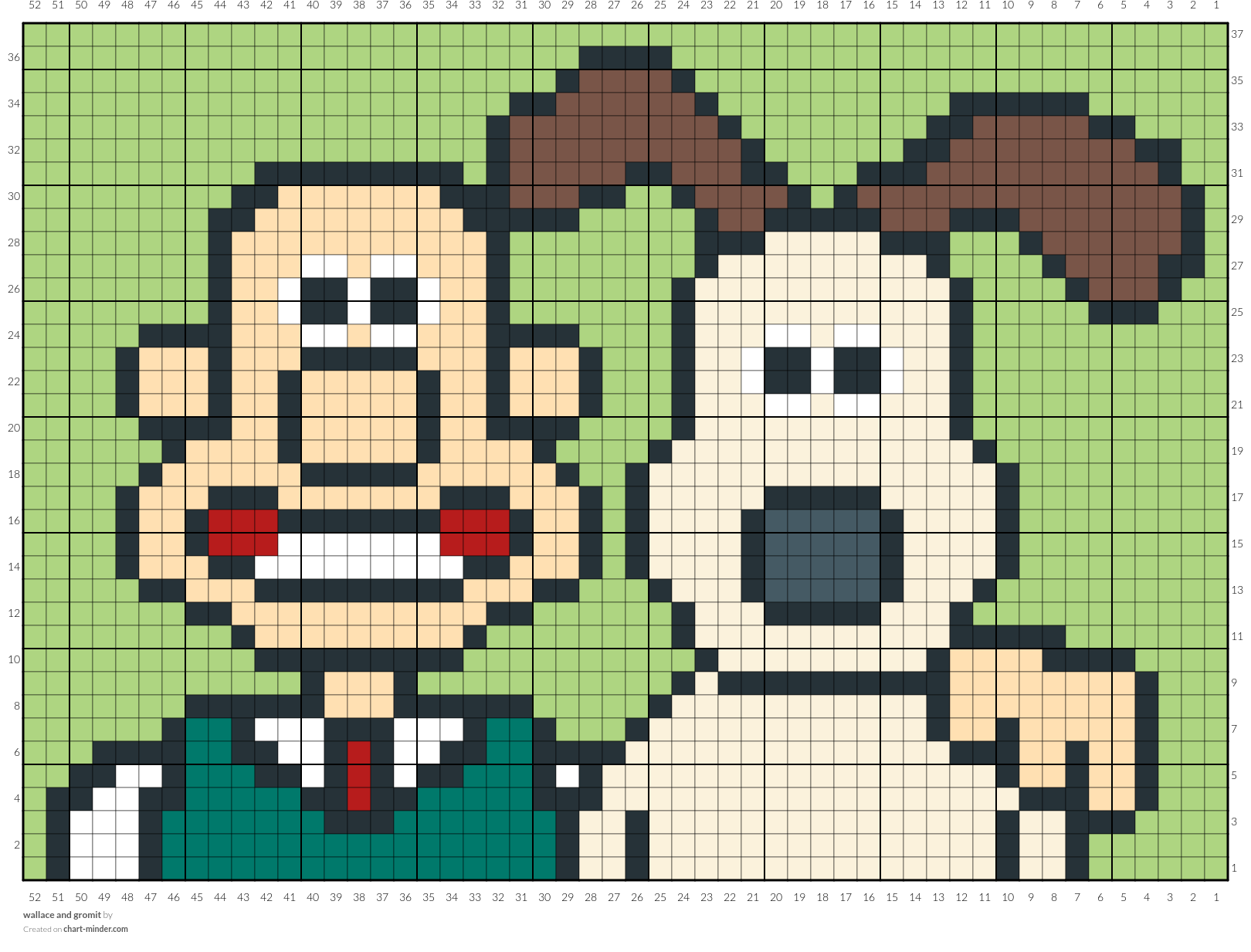 wallace and gromit