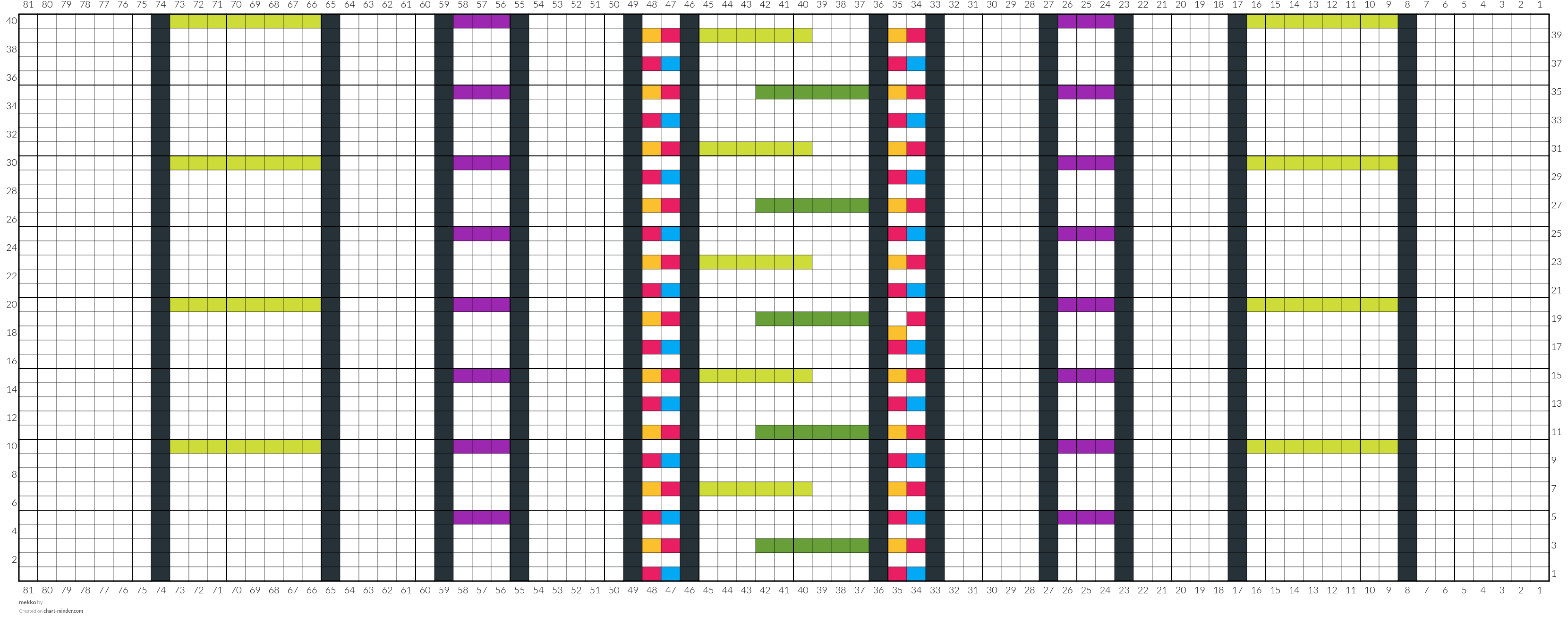 mekko