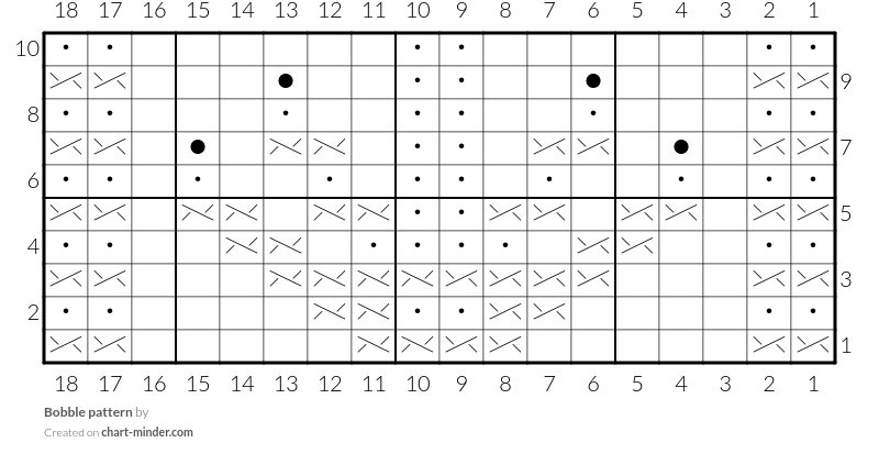 Bobble pattern