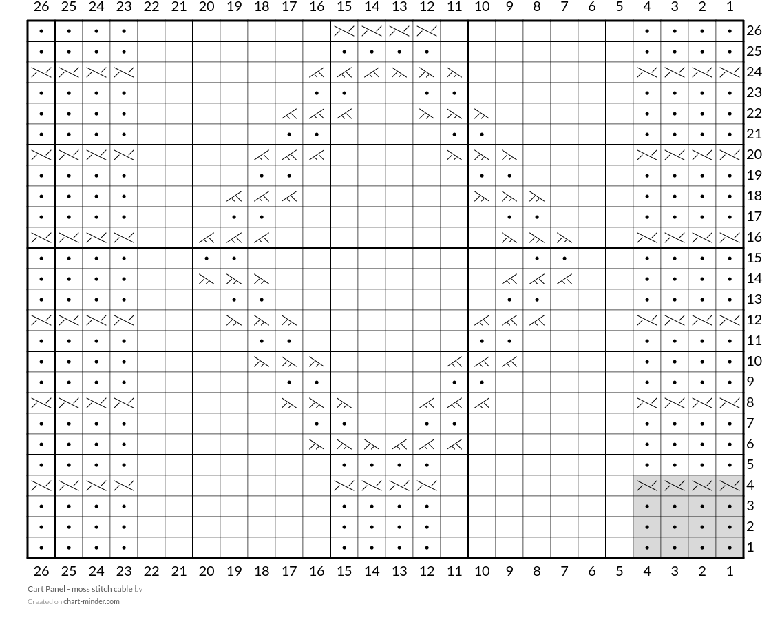 Cart Panel - moss stitch cable