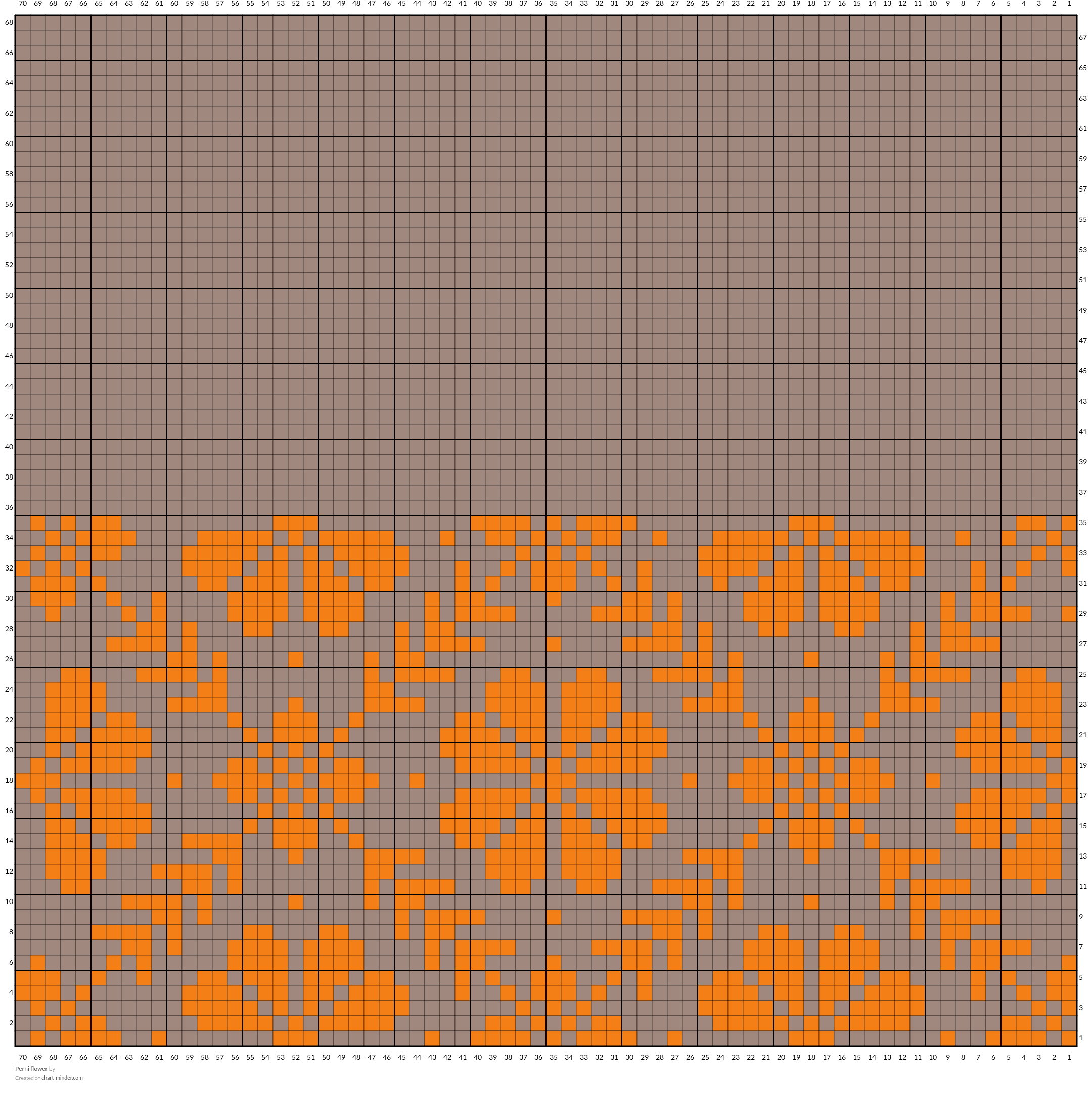 Perni flower