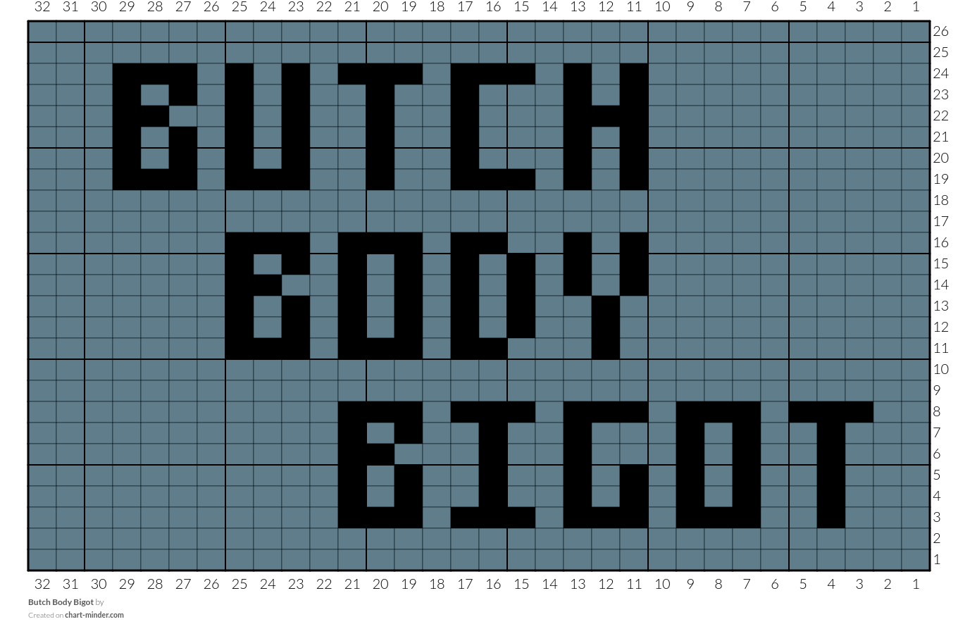 Butch Body Bigot