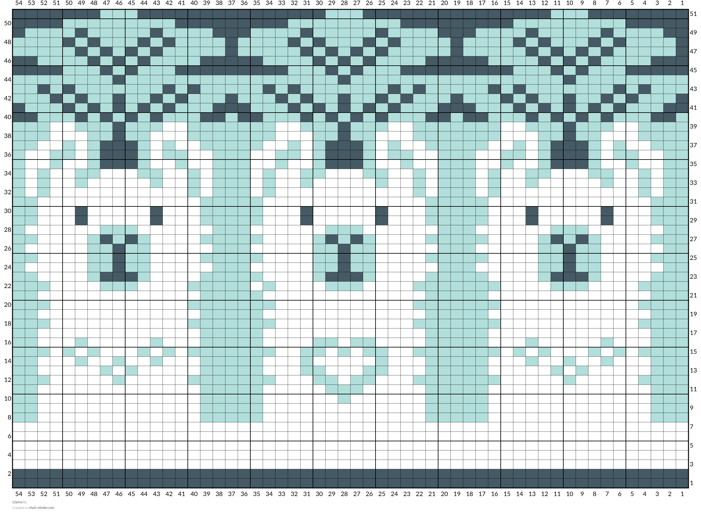 Llama 
