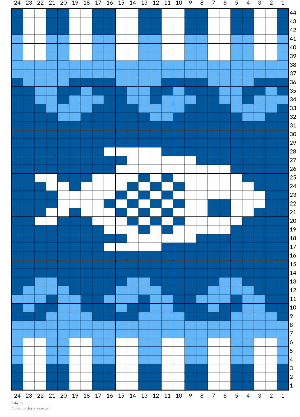 fishy