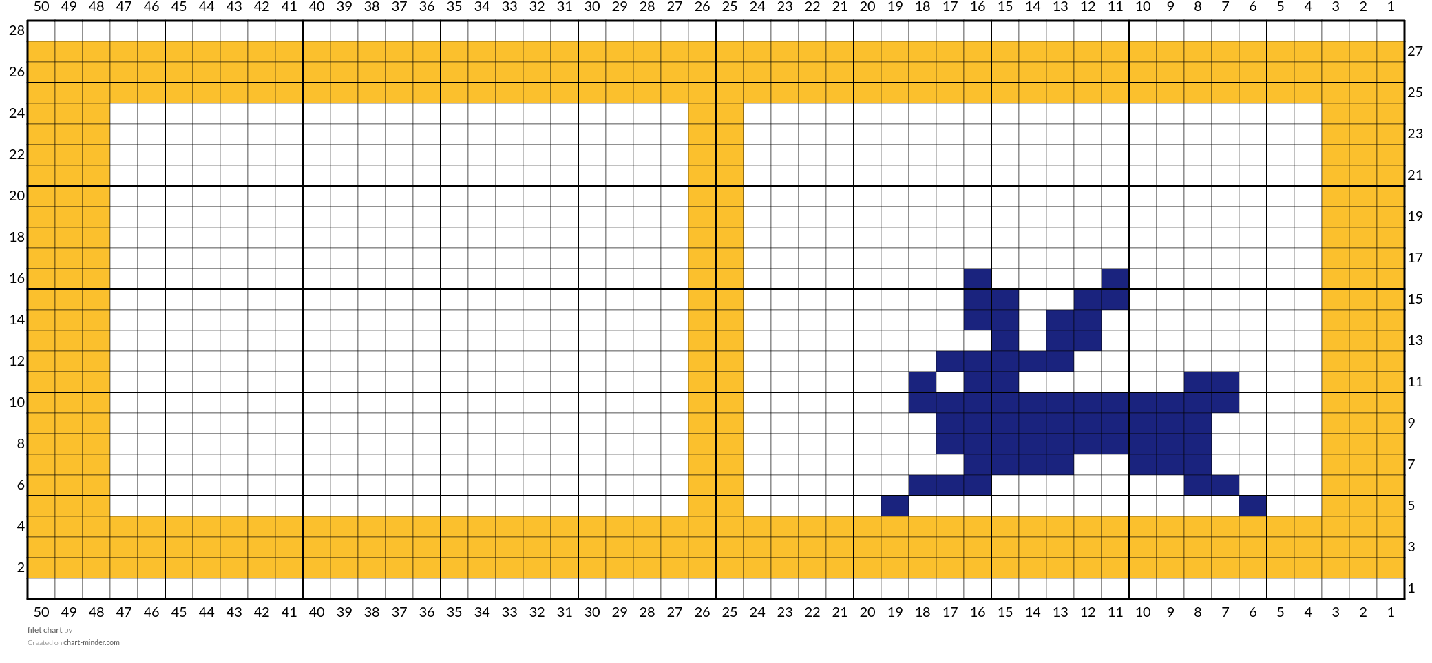filet chart