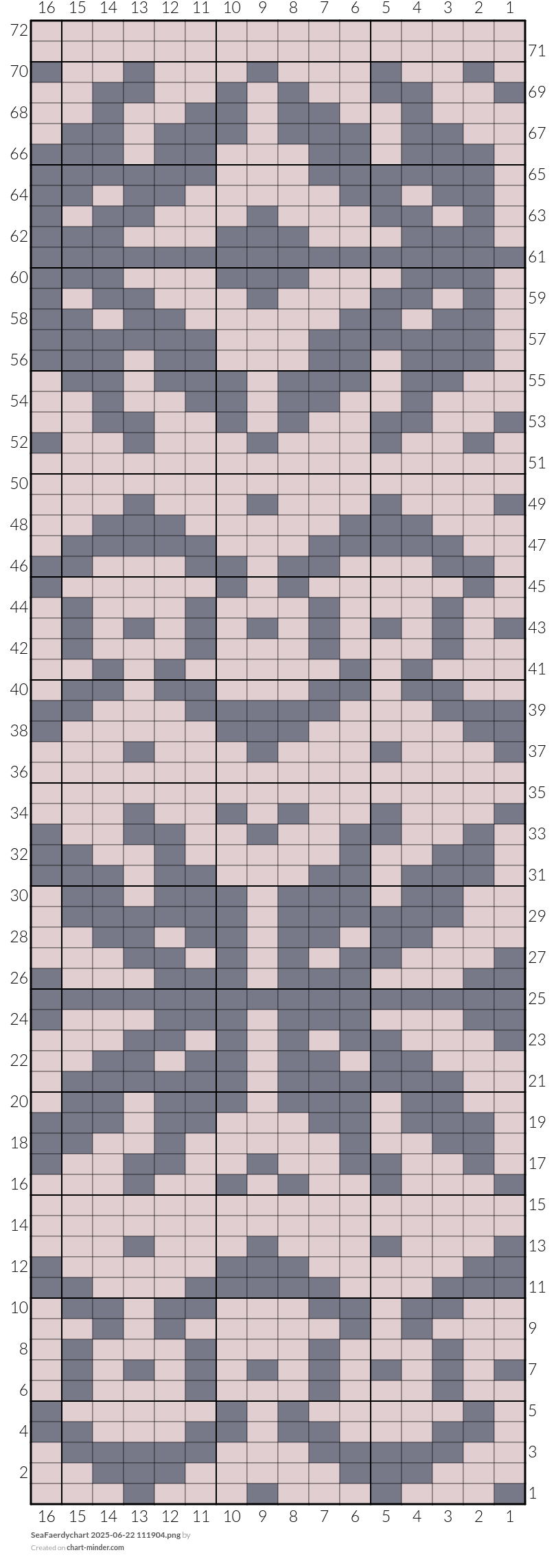 SeaFaerdychart 2025-06-22 111904.png