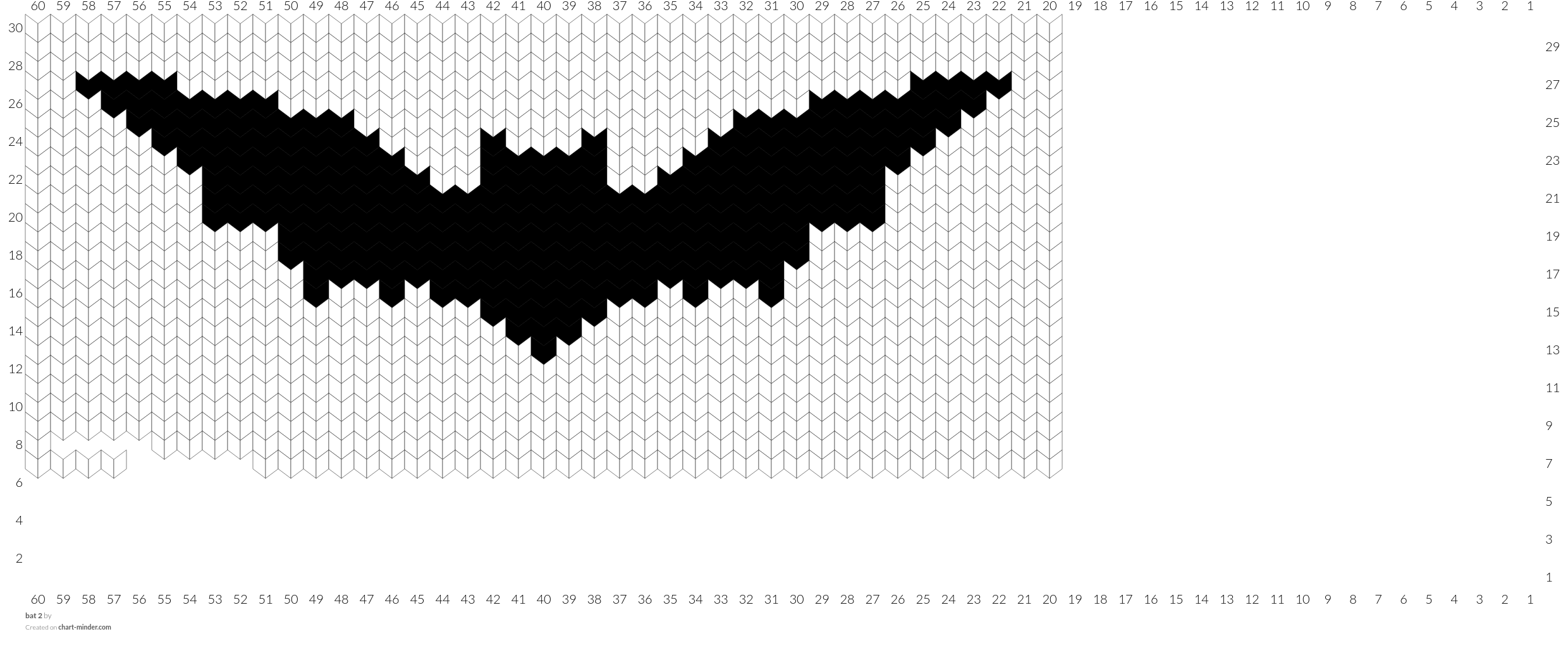 bat 2