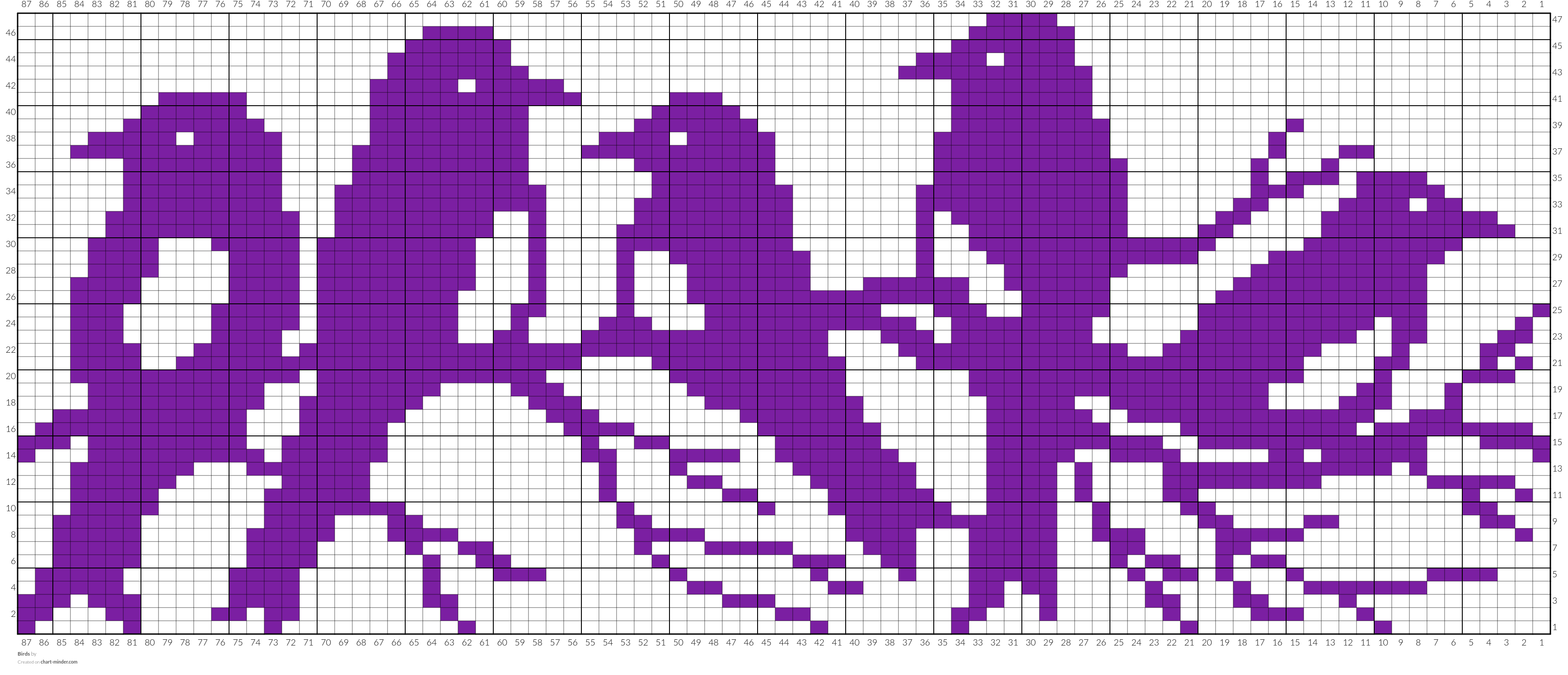 Birds