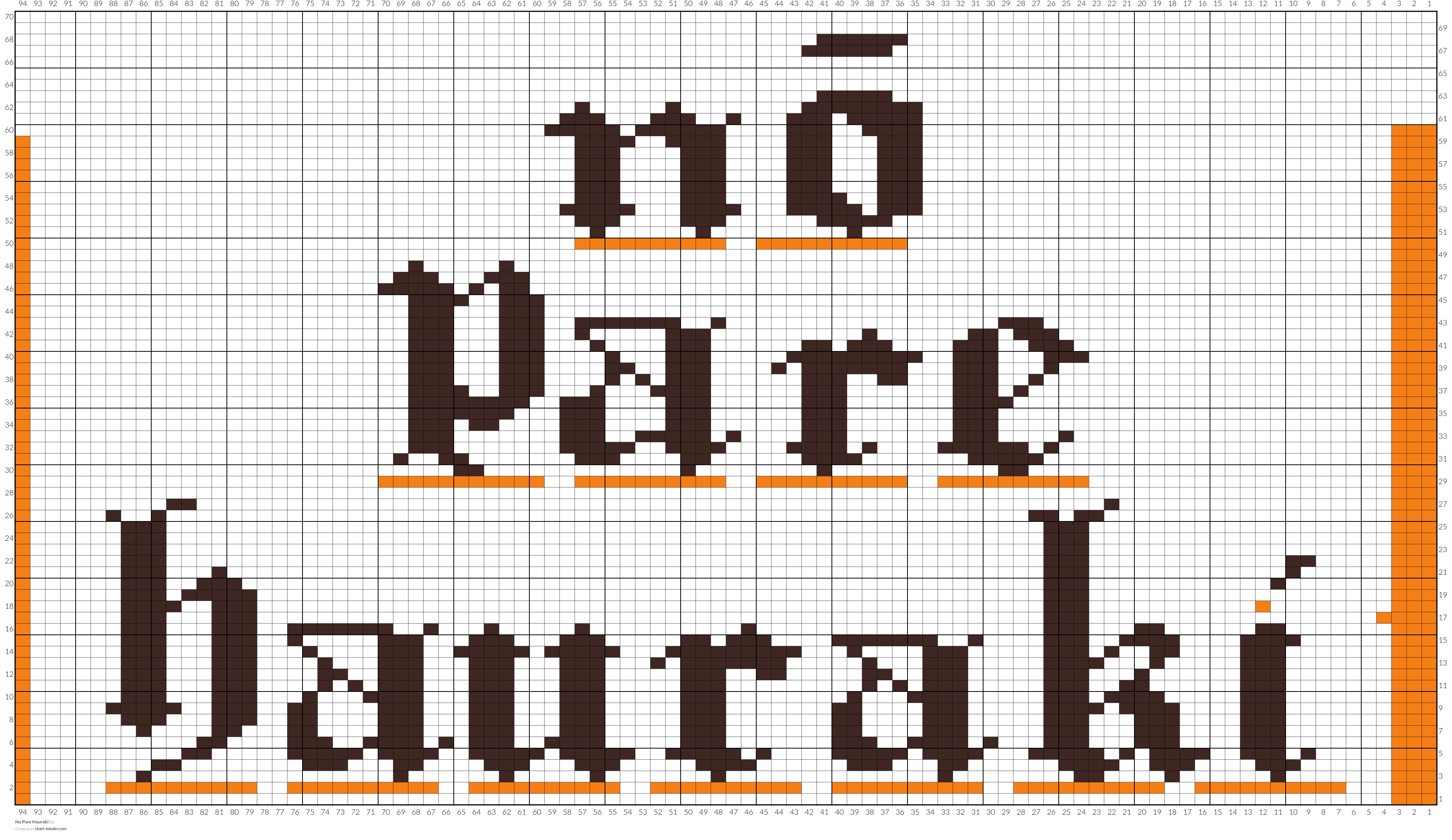No Pare Hauraki