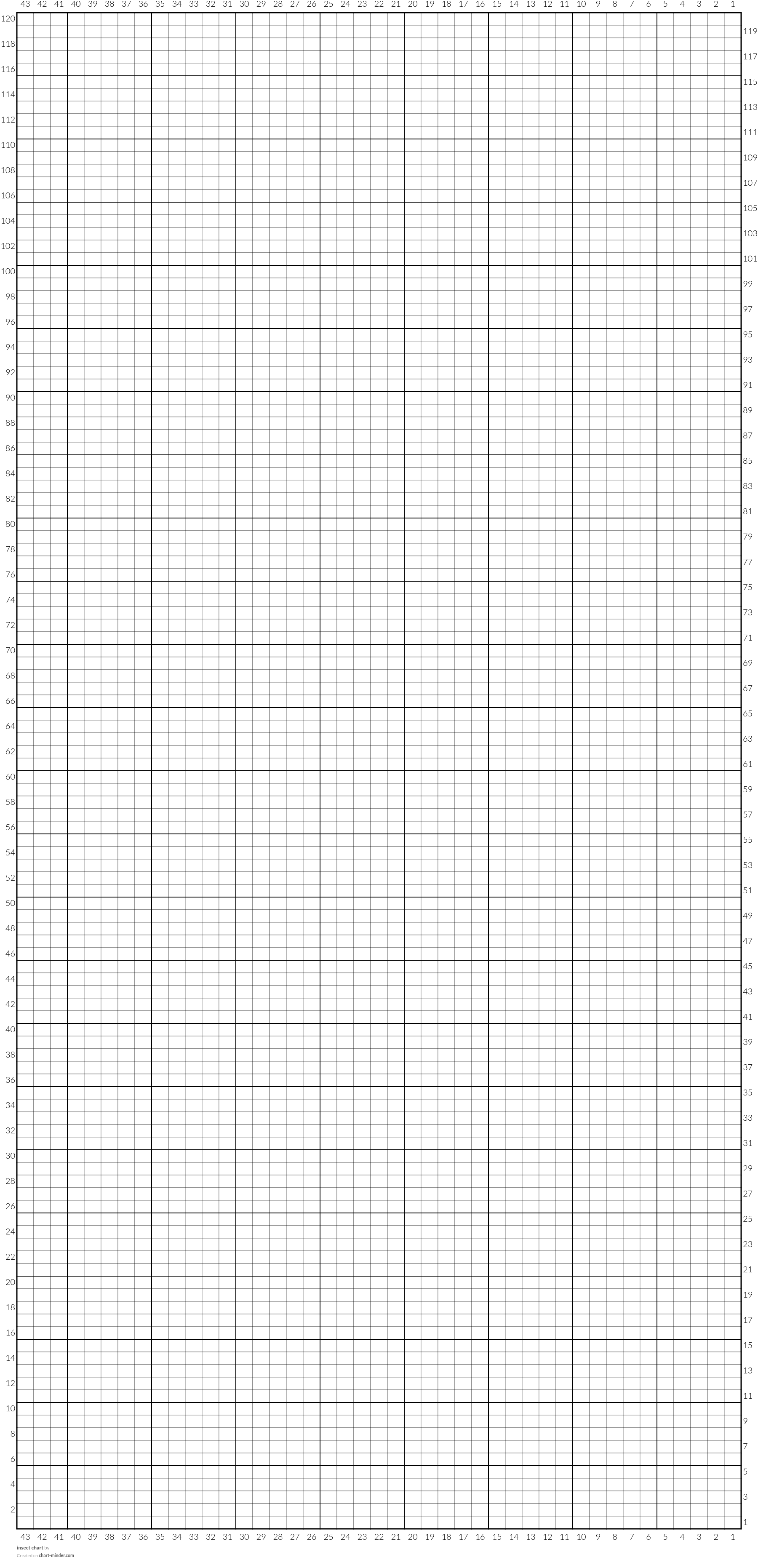 insect chart