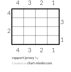 rapport jersey