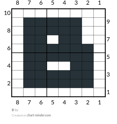 B