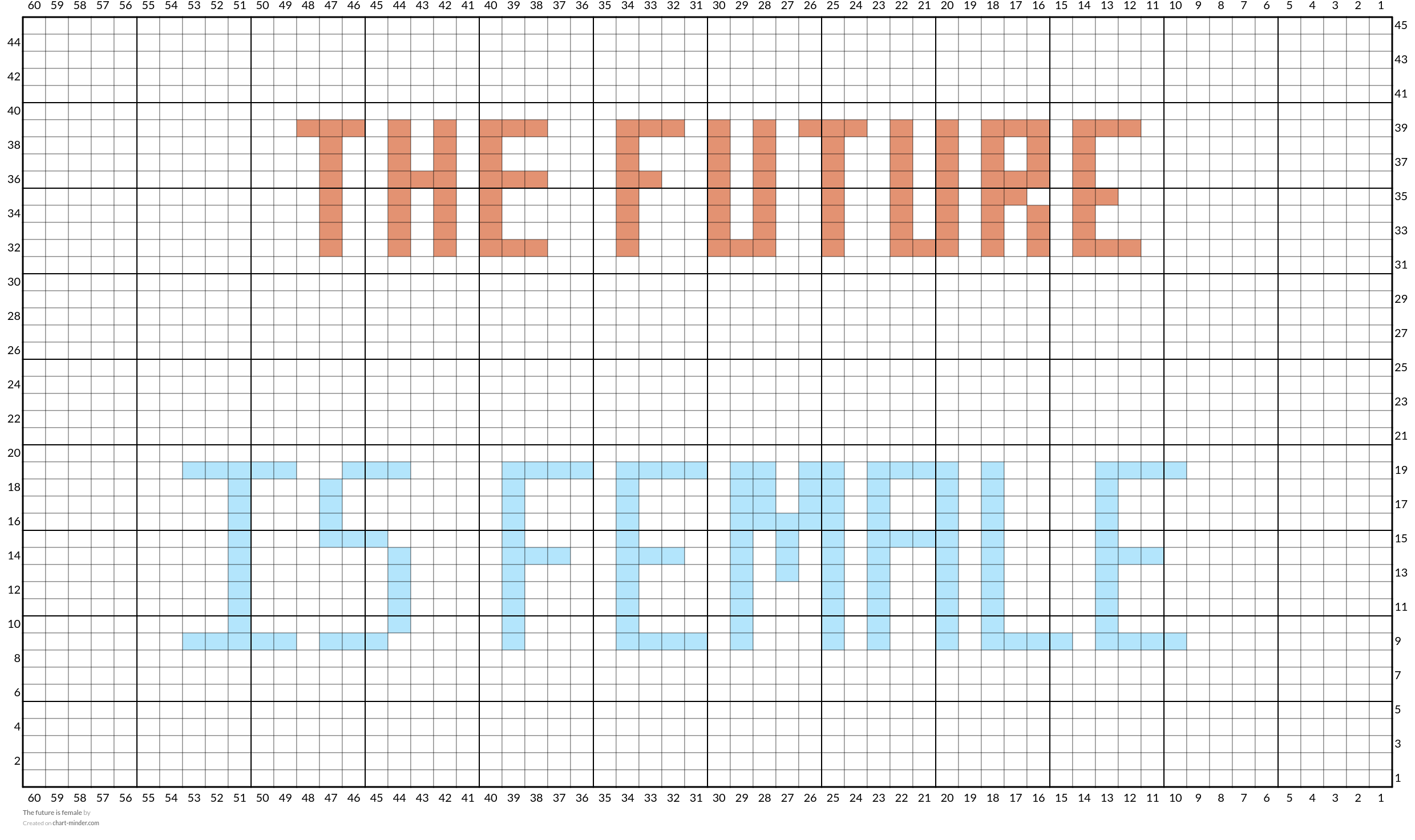The future is female
