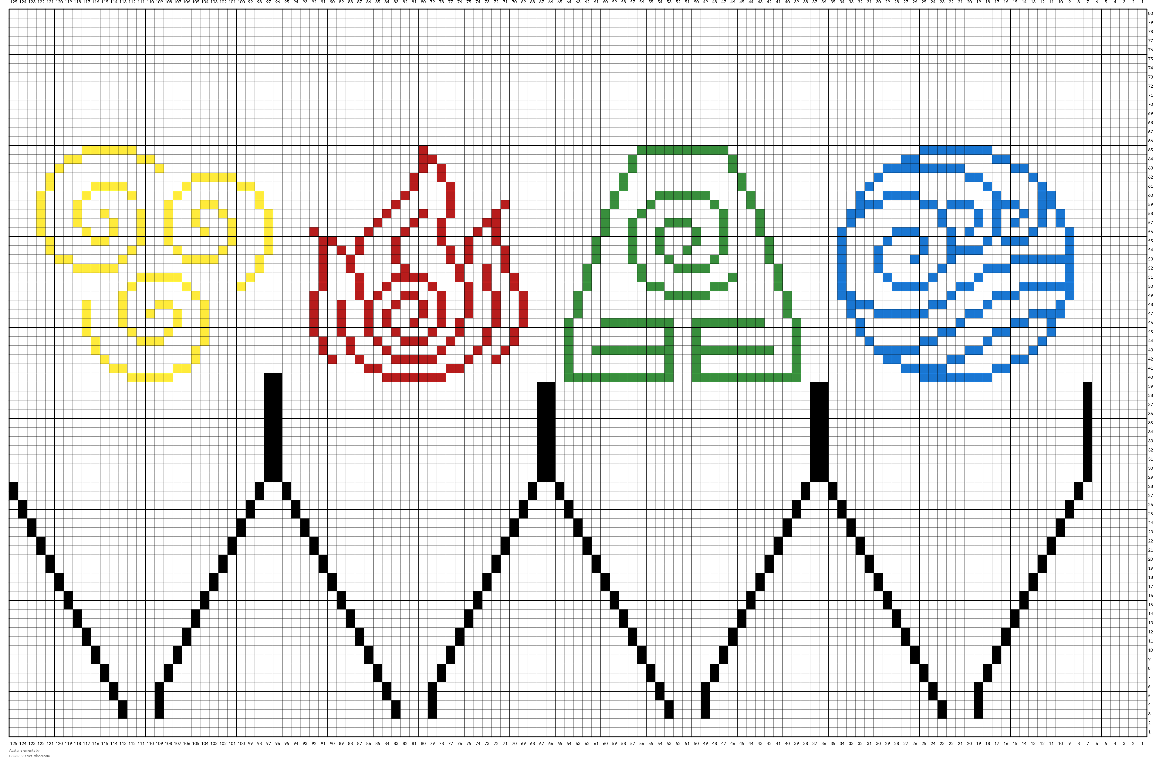 Avatar elements
