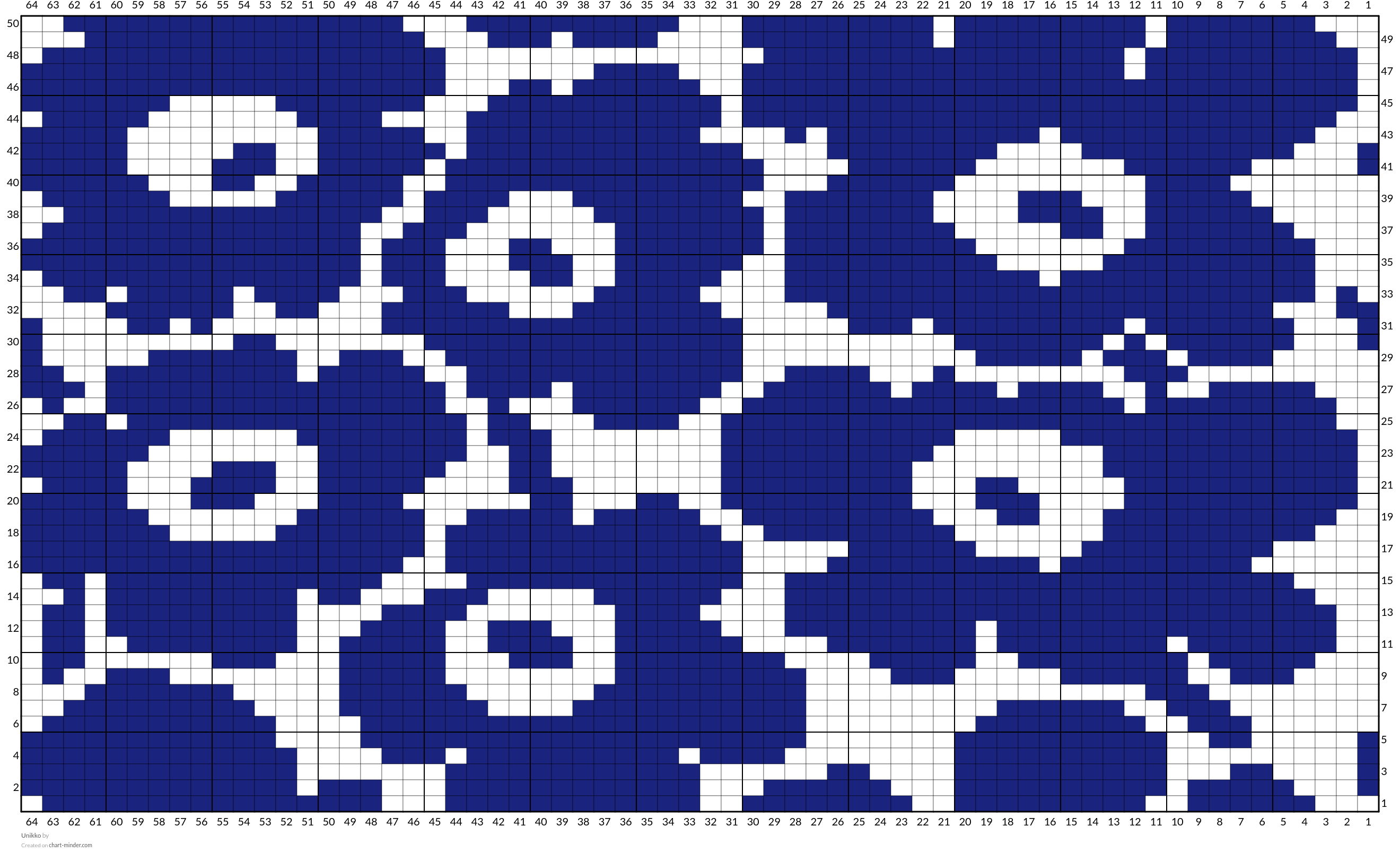 Unikko