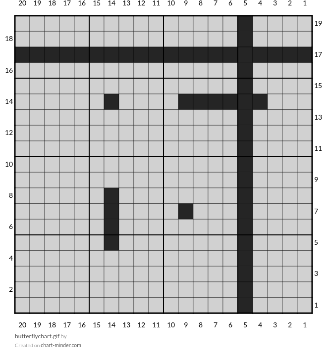 butterflychart.gif