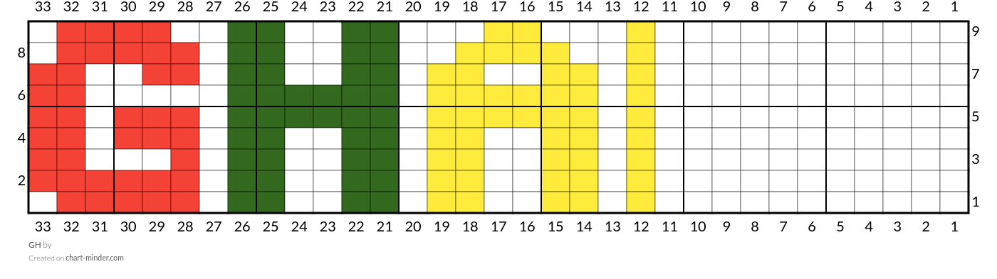 GH 