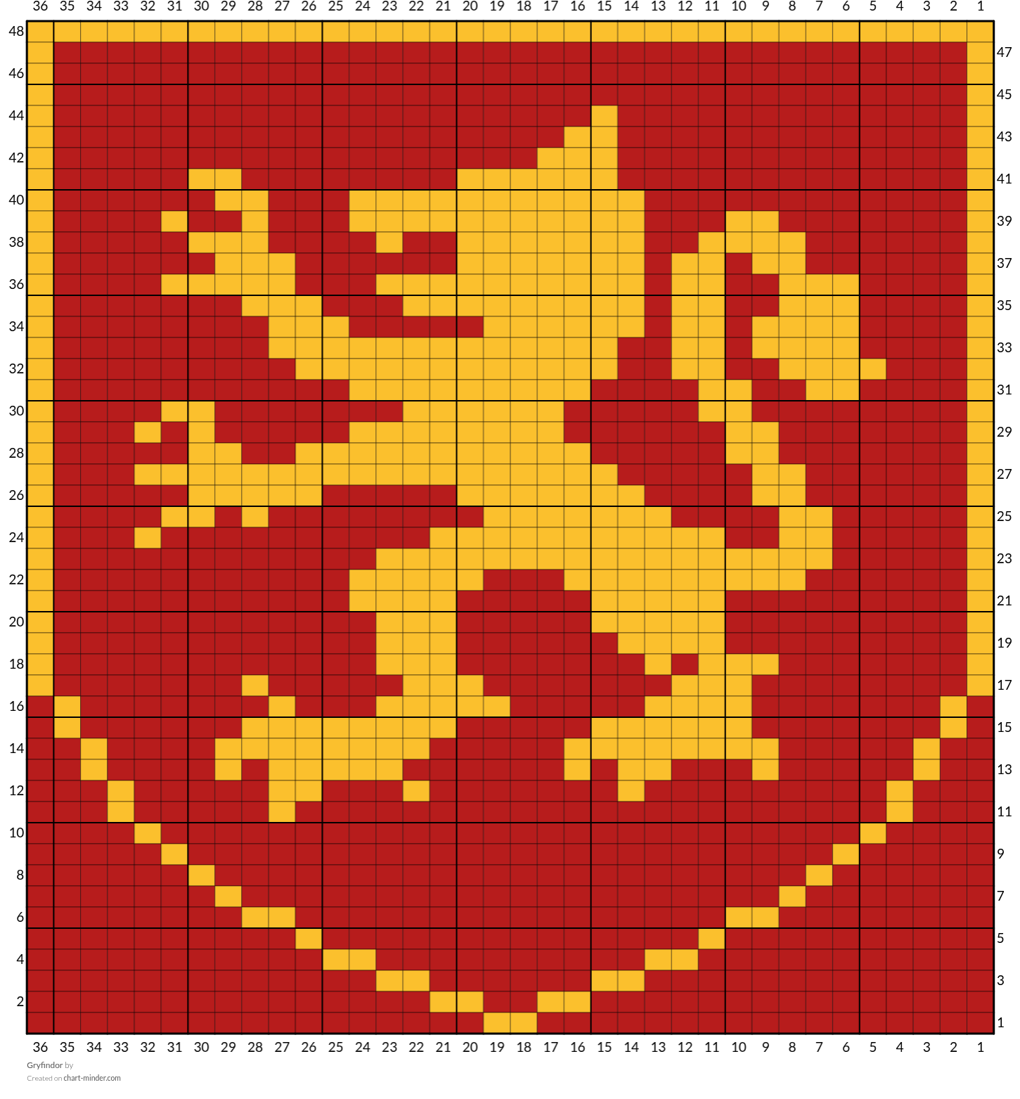 Gryfindor