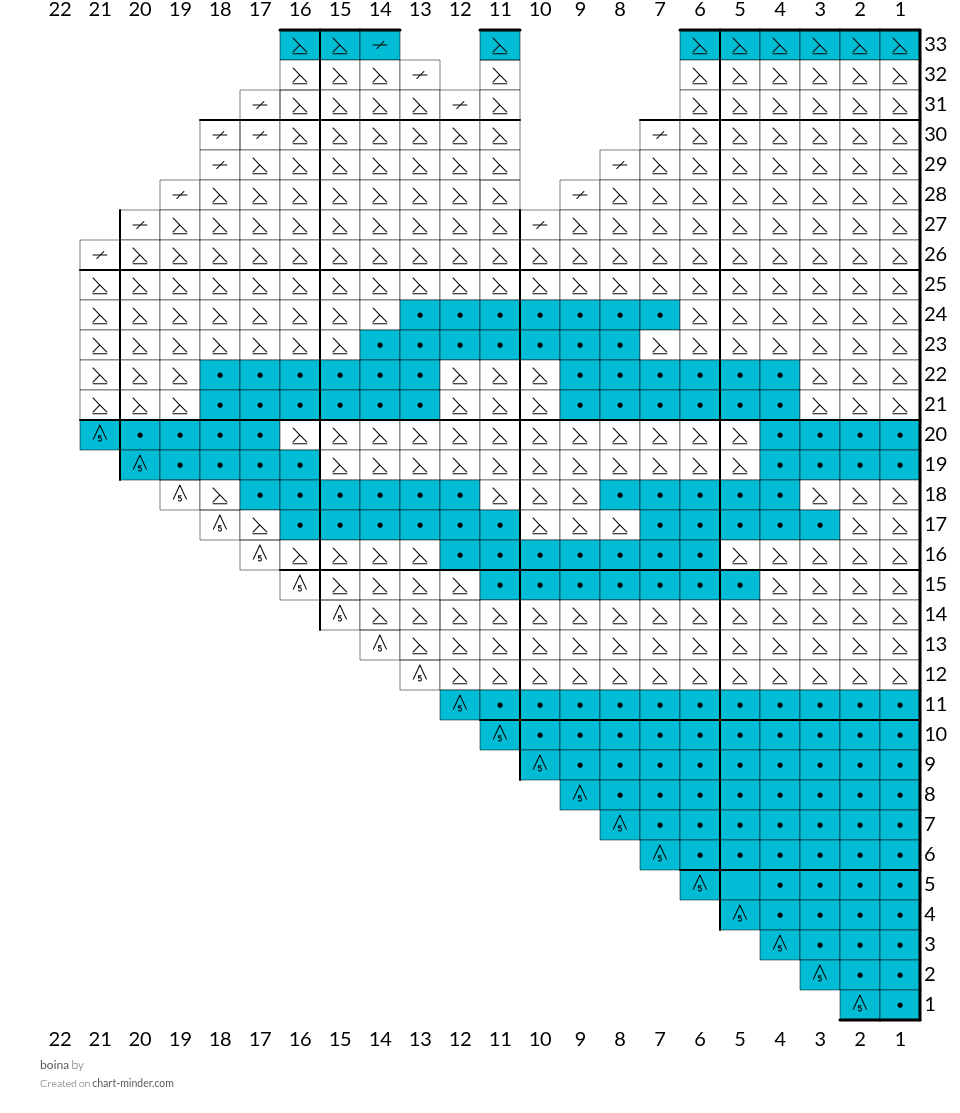 boina