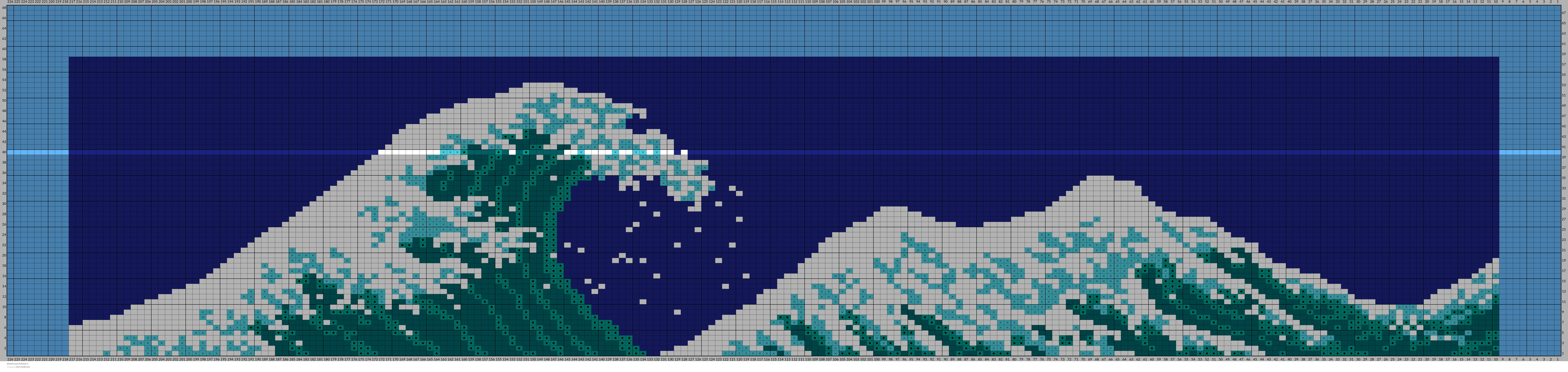 blanket wave finished
