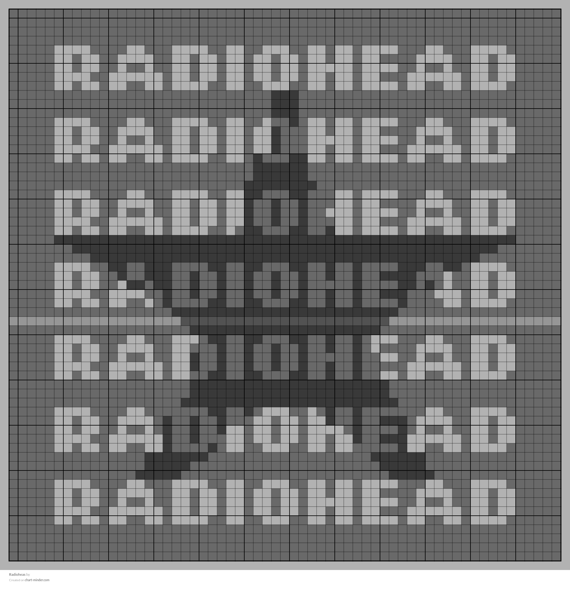Radioheas