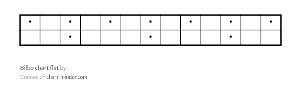 Bilbo chart flat