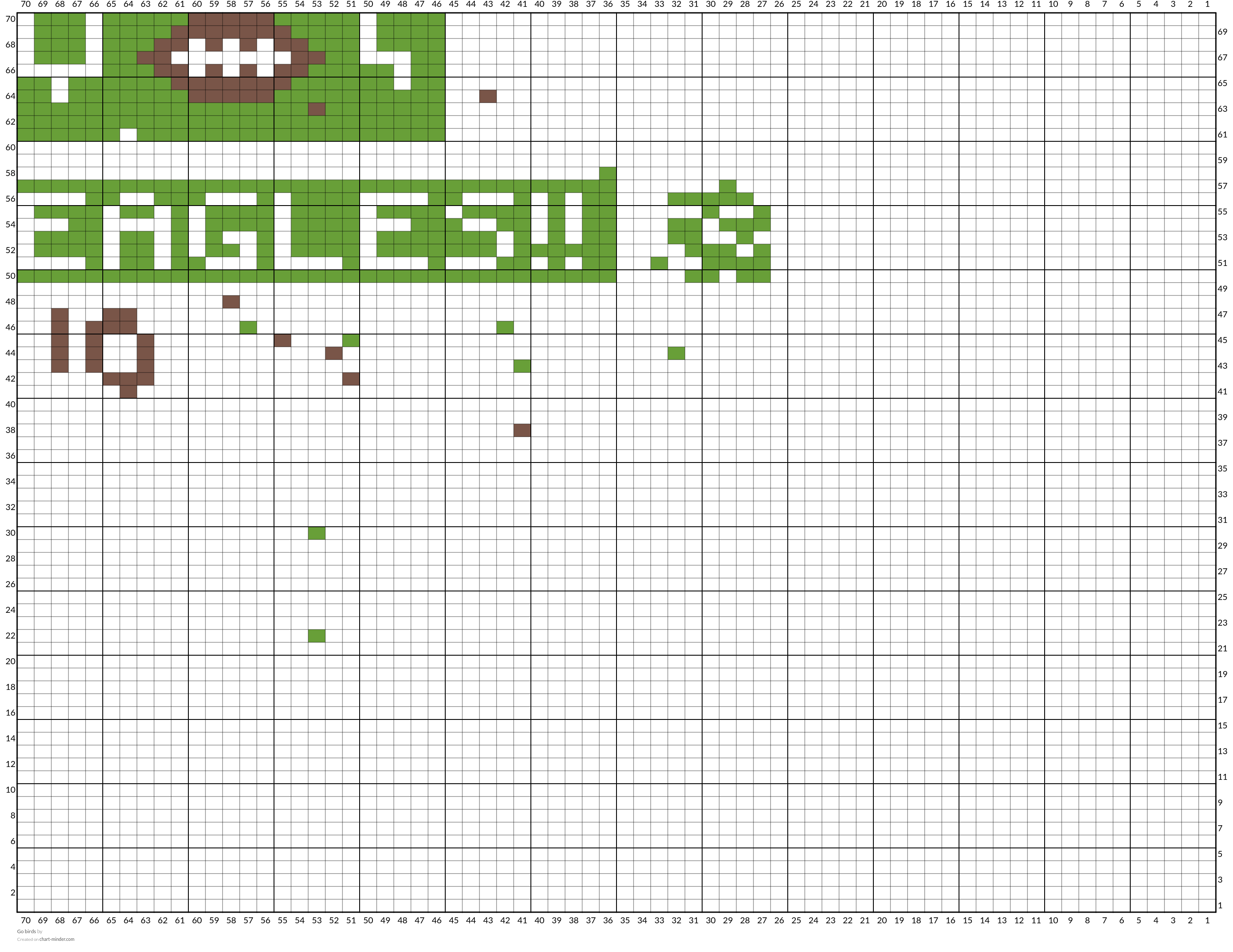 Go birds