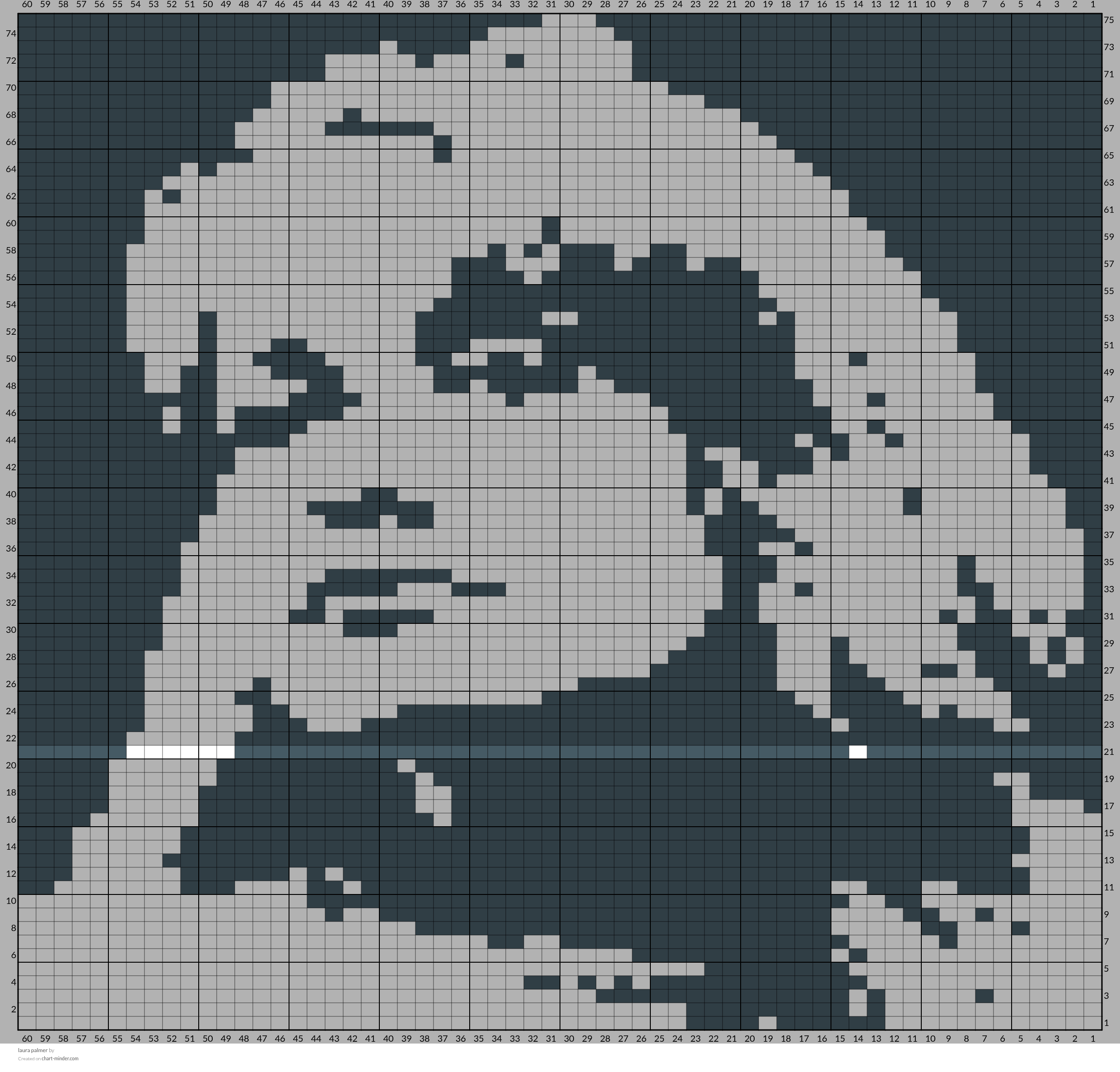 laura palmer