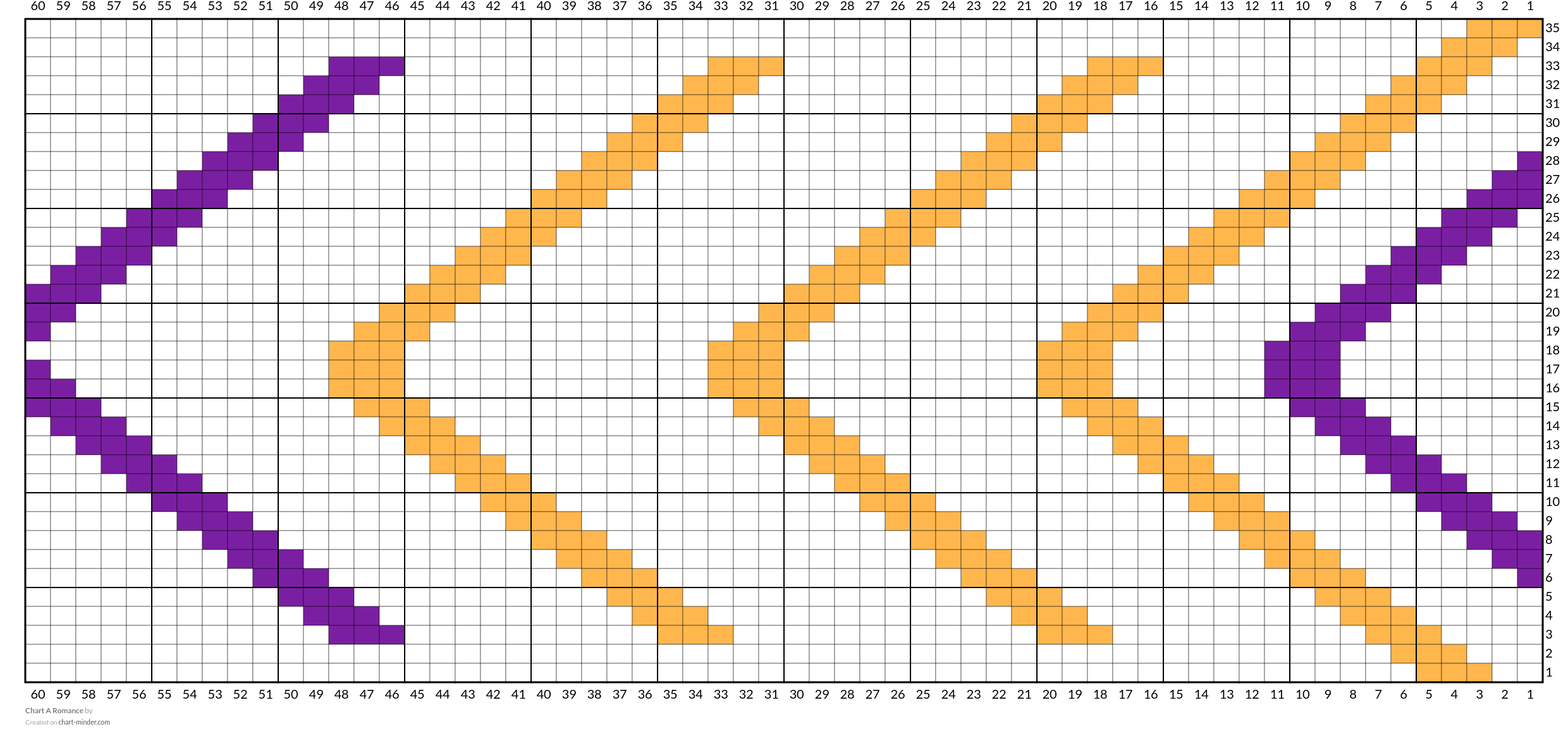 Chart A Romance