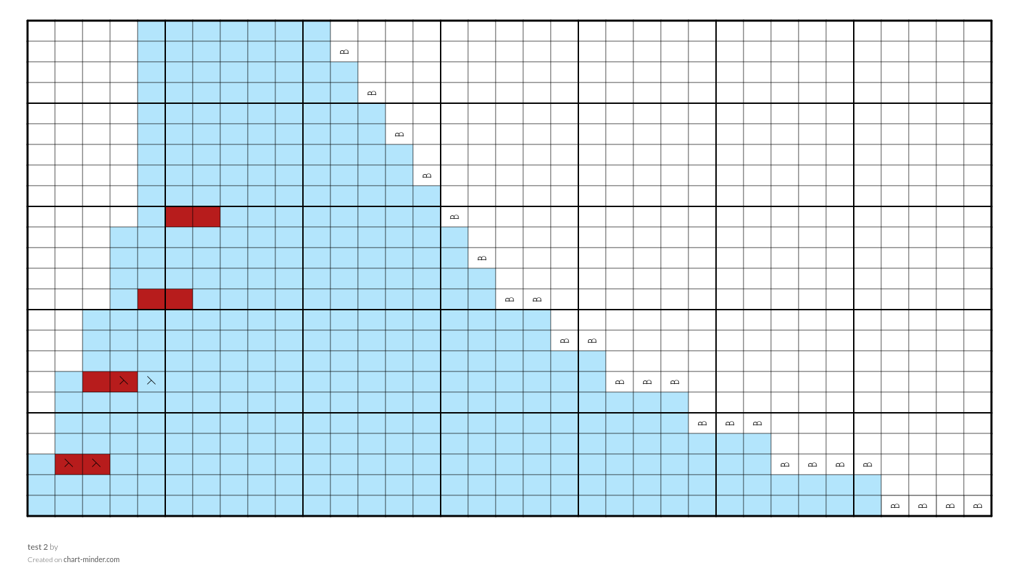 test 2