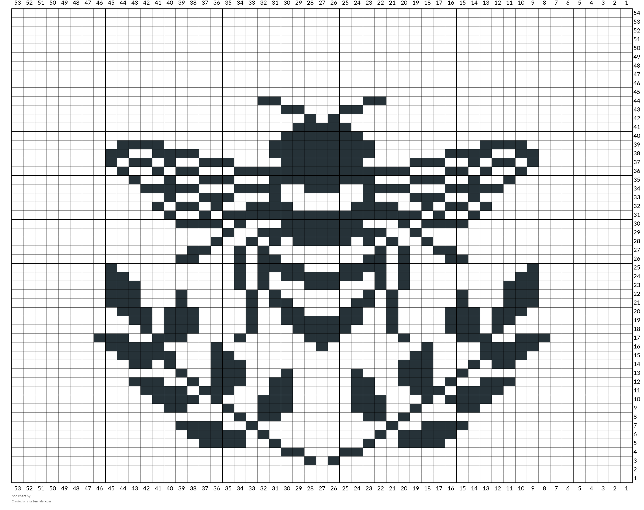 bee chart
