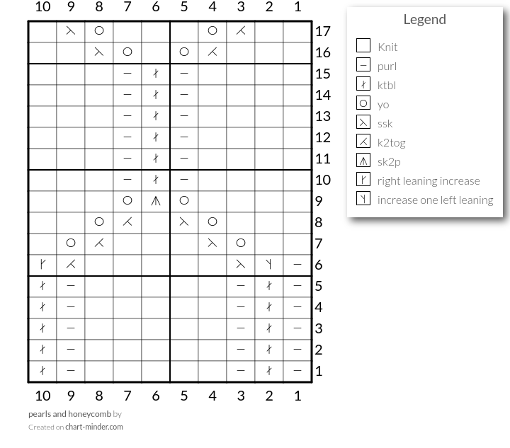 pearls and honeycomb