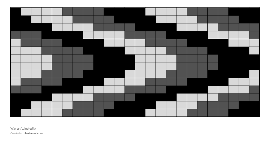 Waves-Adjusted