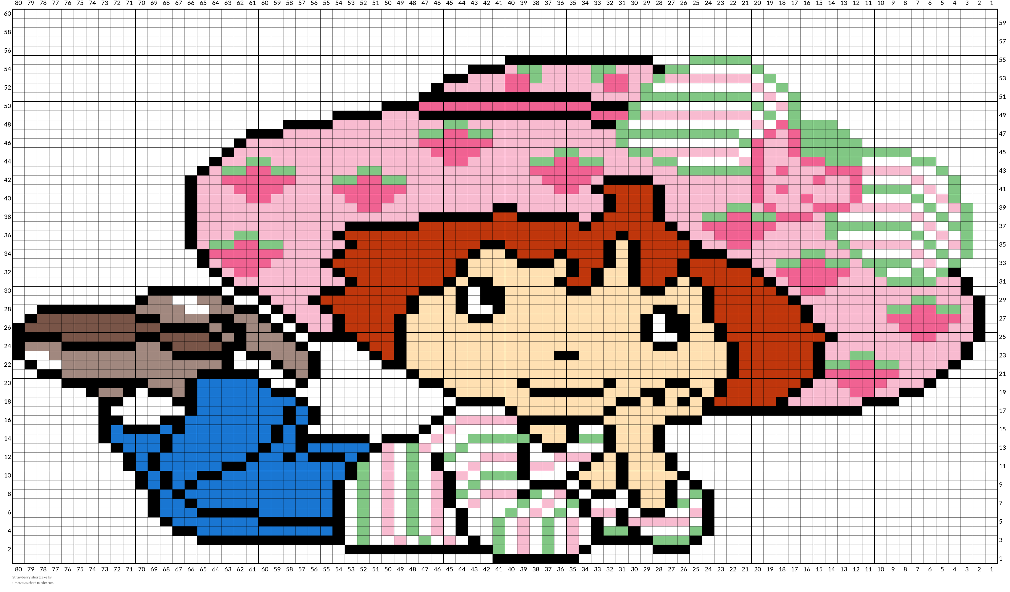 Strawberry shortcake