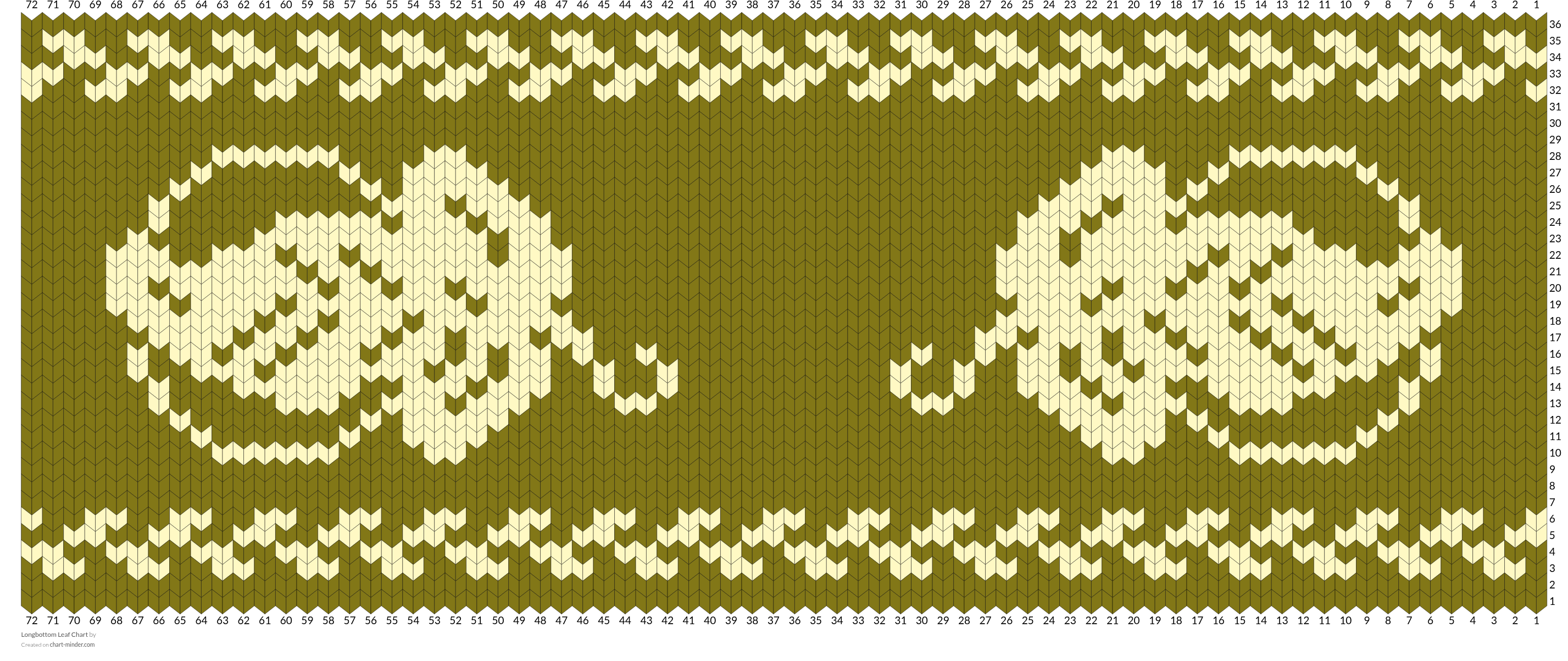 Longbottom Leaf Chart