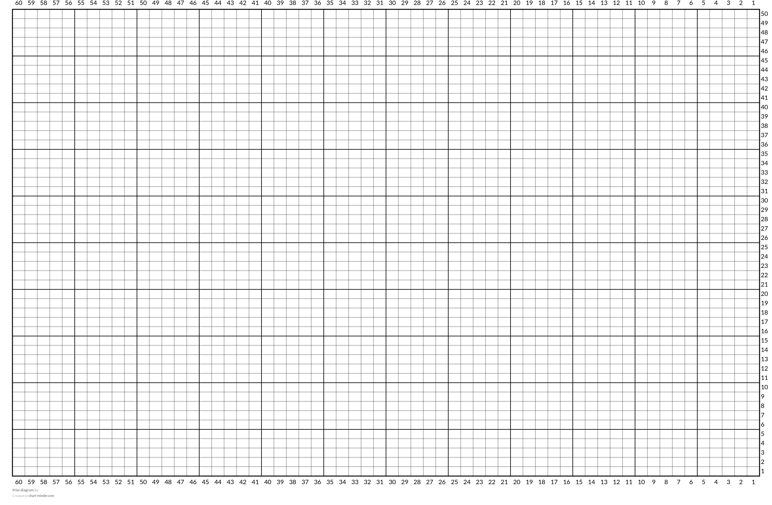 frise diagram