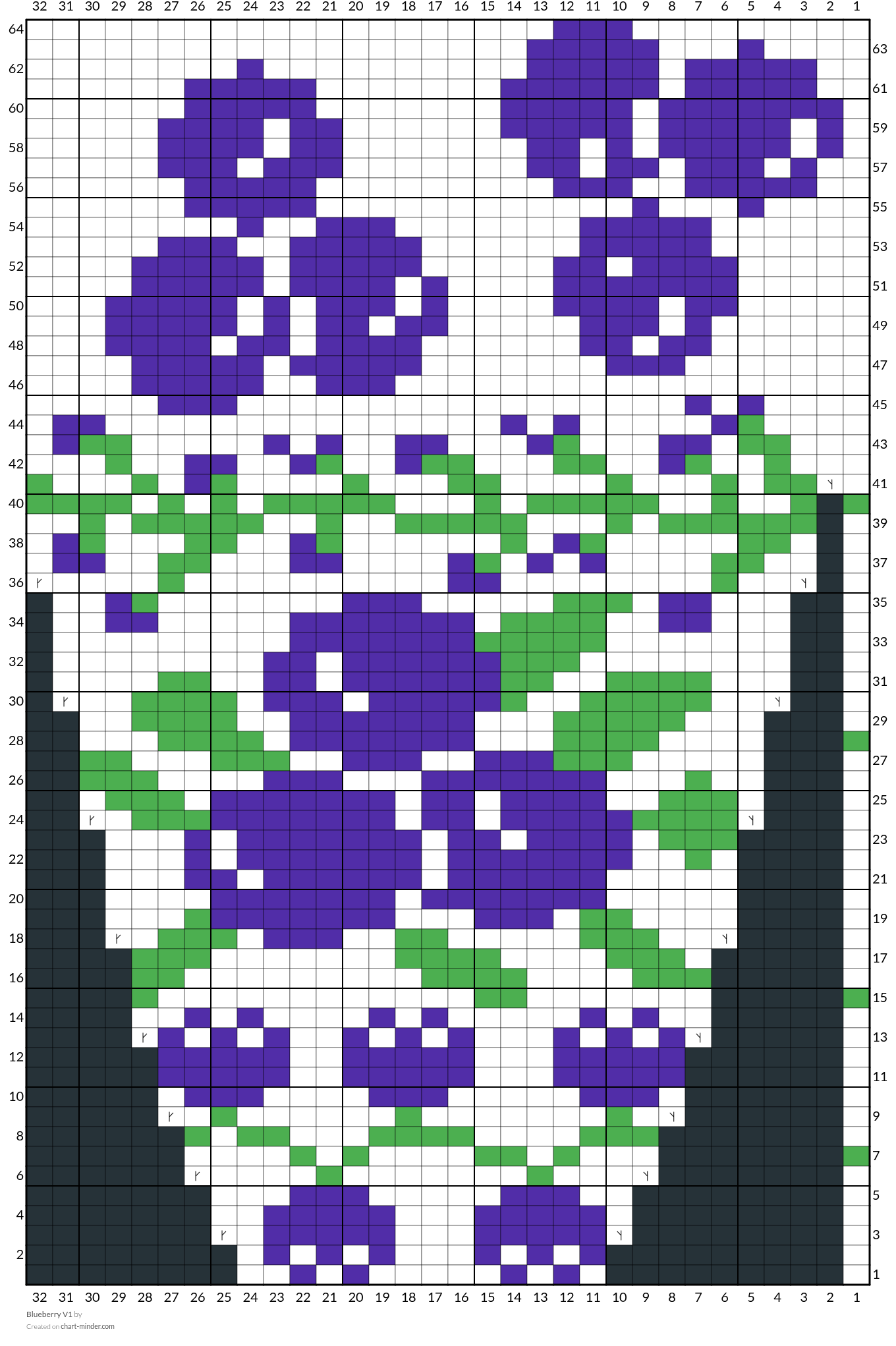 Blueberry V1