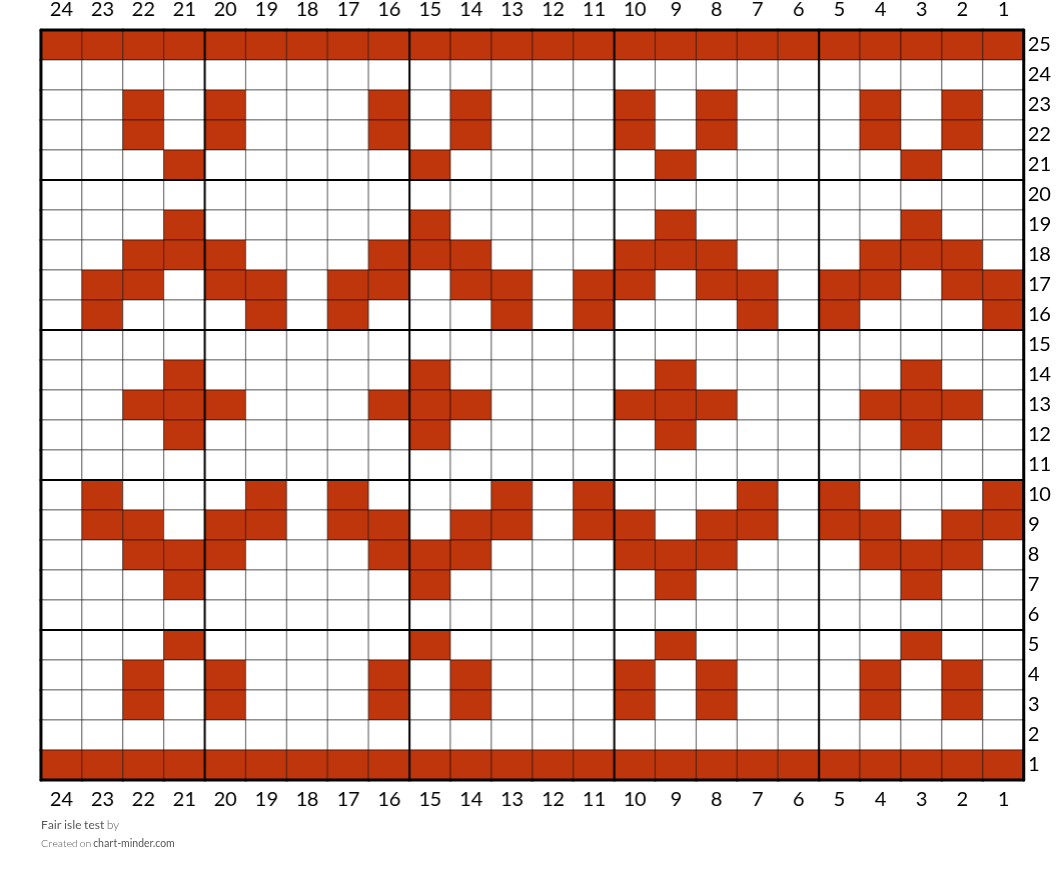 Fair isle test