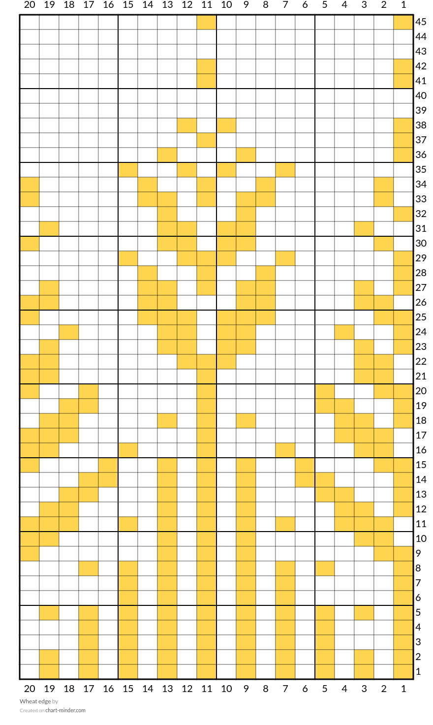 Wheat edge