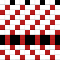 Chart 2 Optional