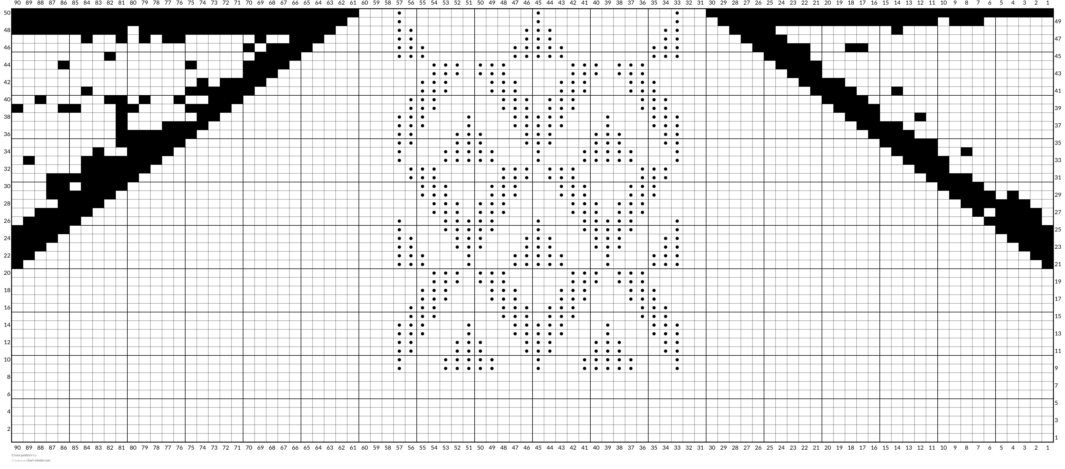 Cross pattern