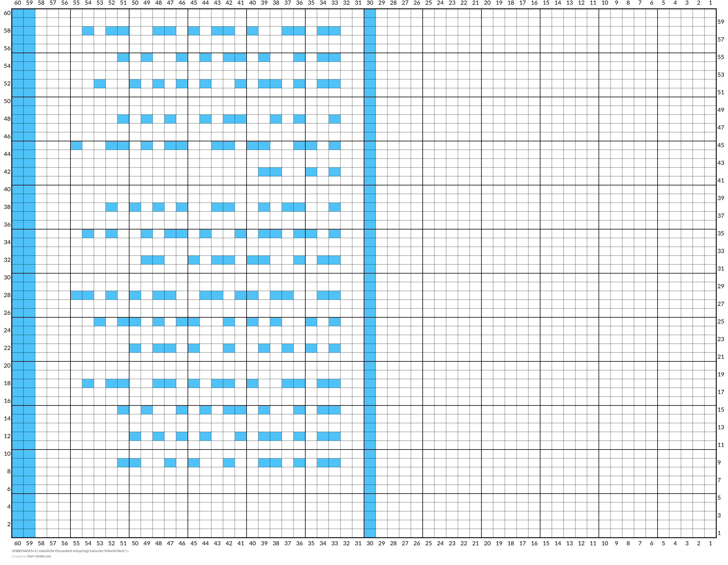 UNBEHAGEN 4 | männliche Einsamkeit entspringt toxischer Männlichkeit