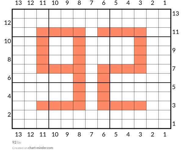 92