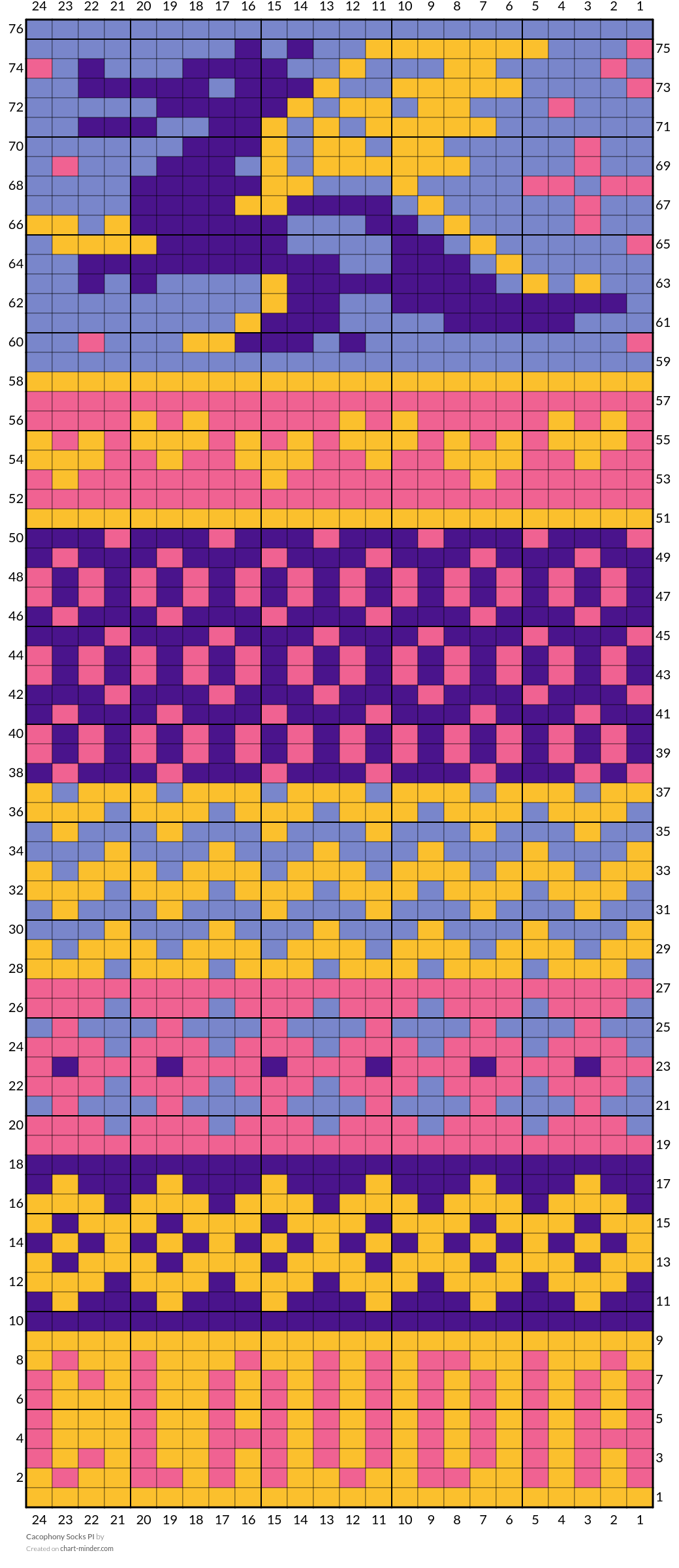 Cacophony Socks PI