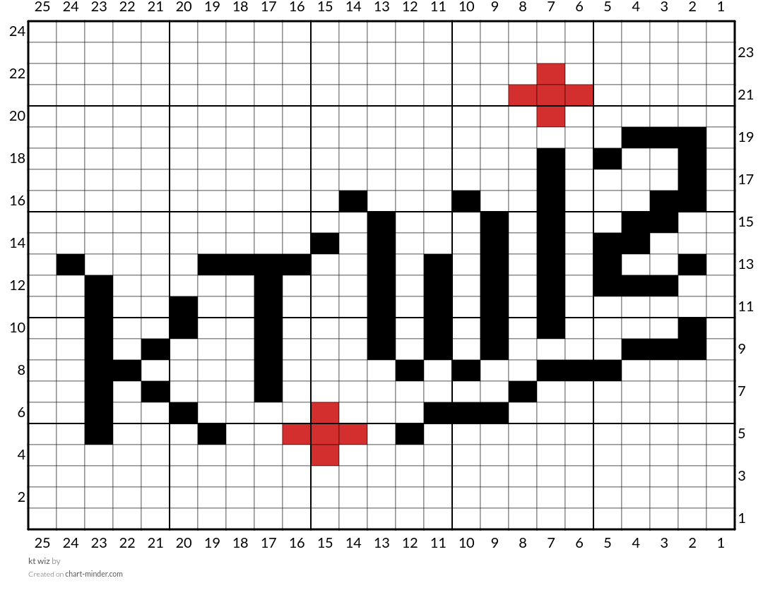 kt wiz
