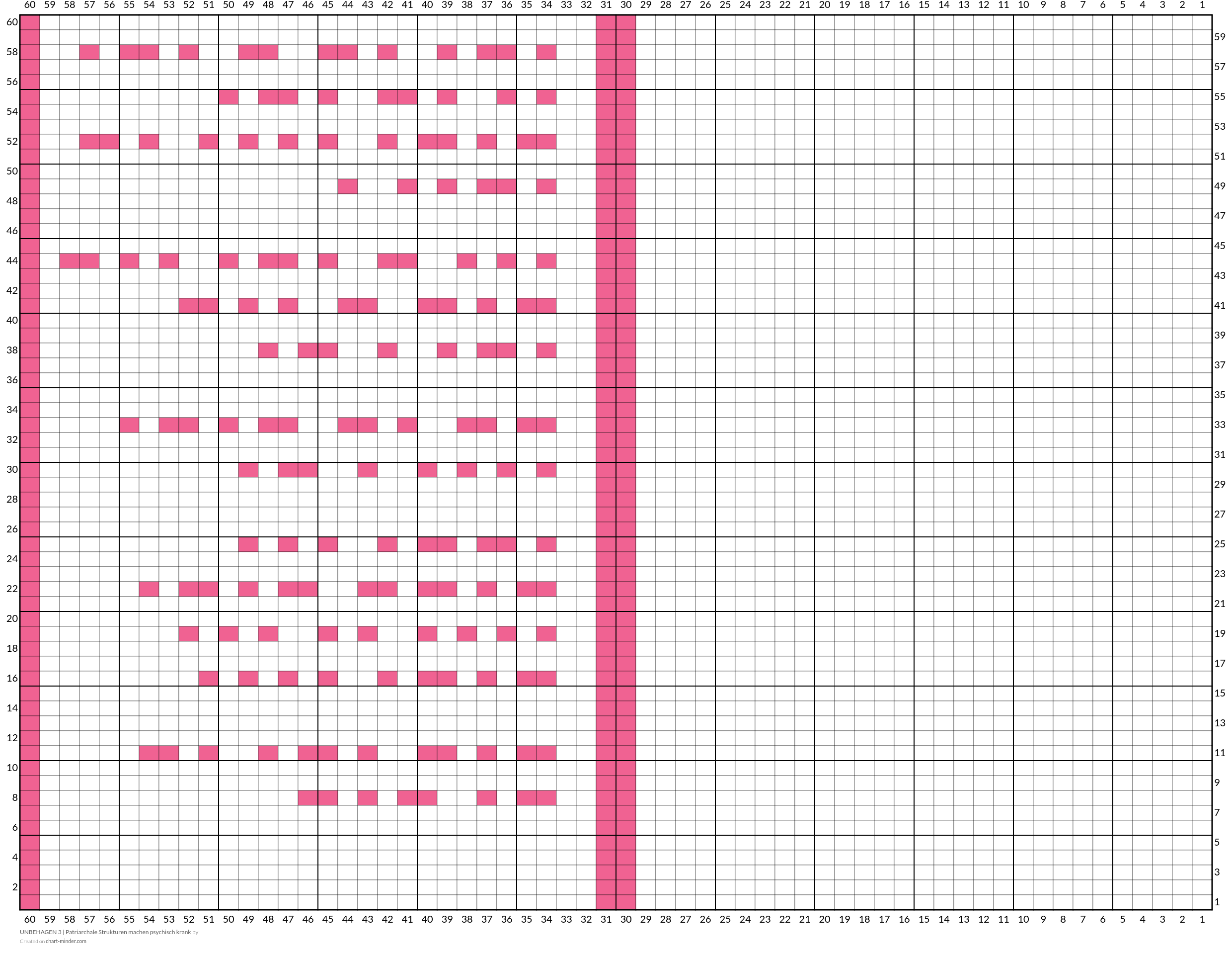 UNBEHAGEN 3 | Patriarchale Strukturen machen psychisch  krank
