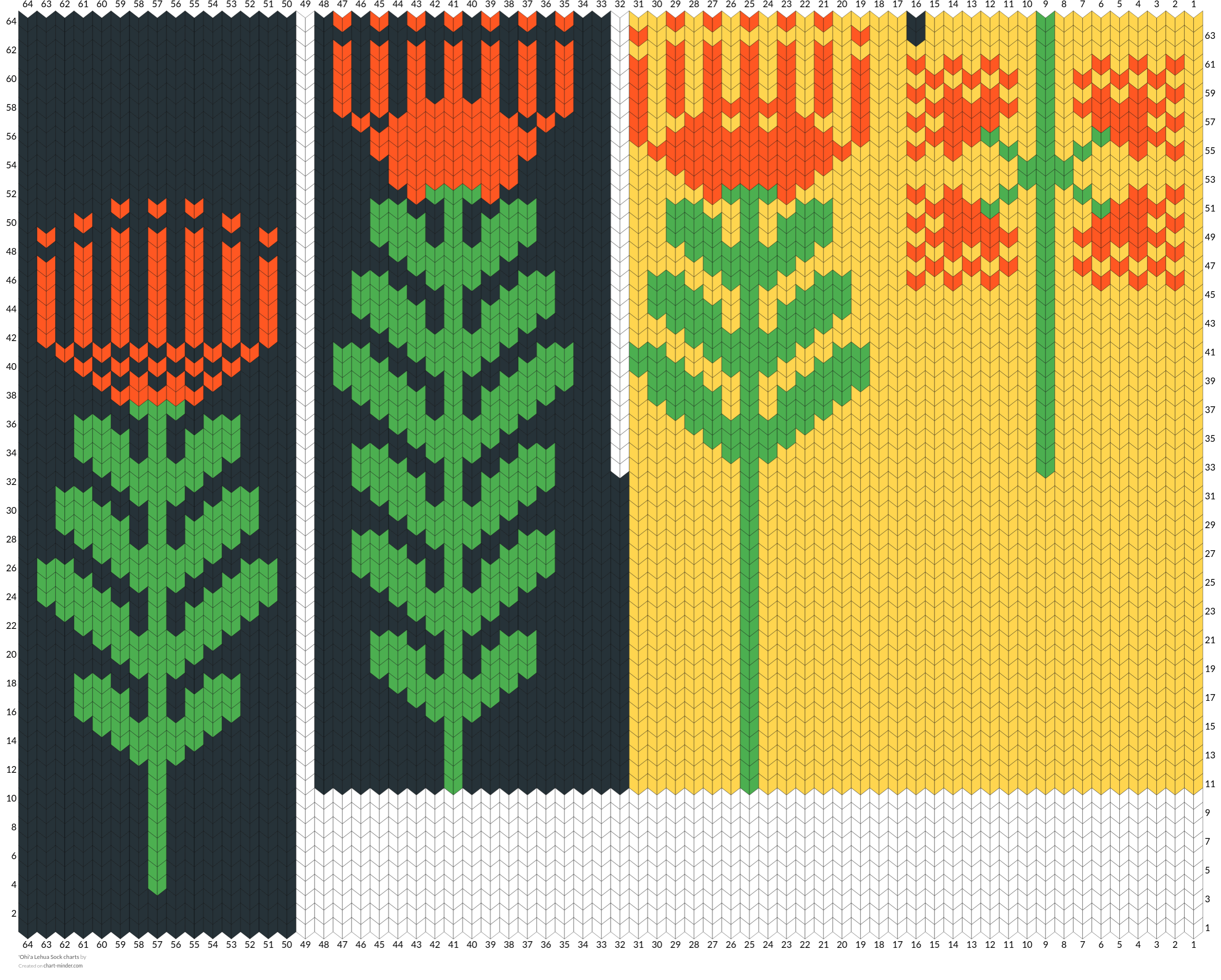 'Ohi'a Lehua Sock charts