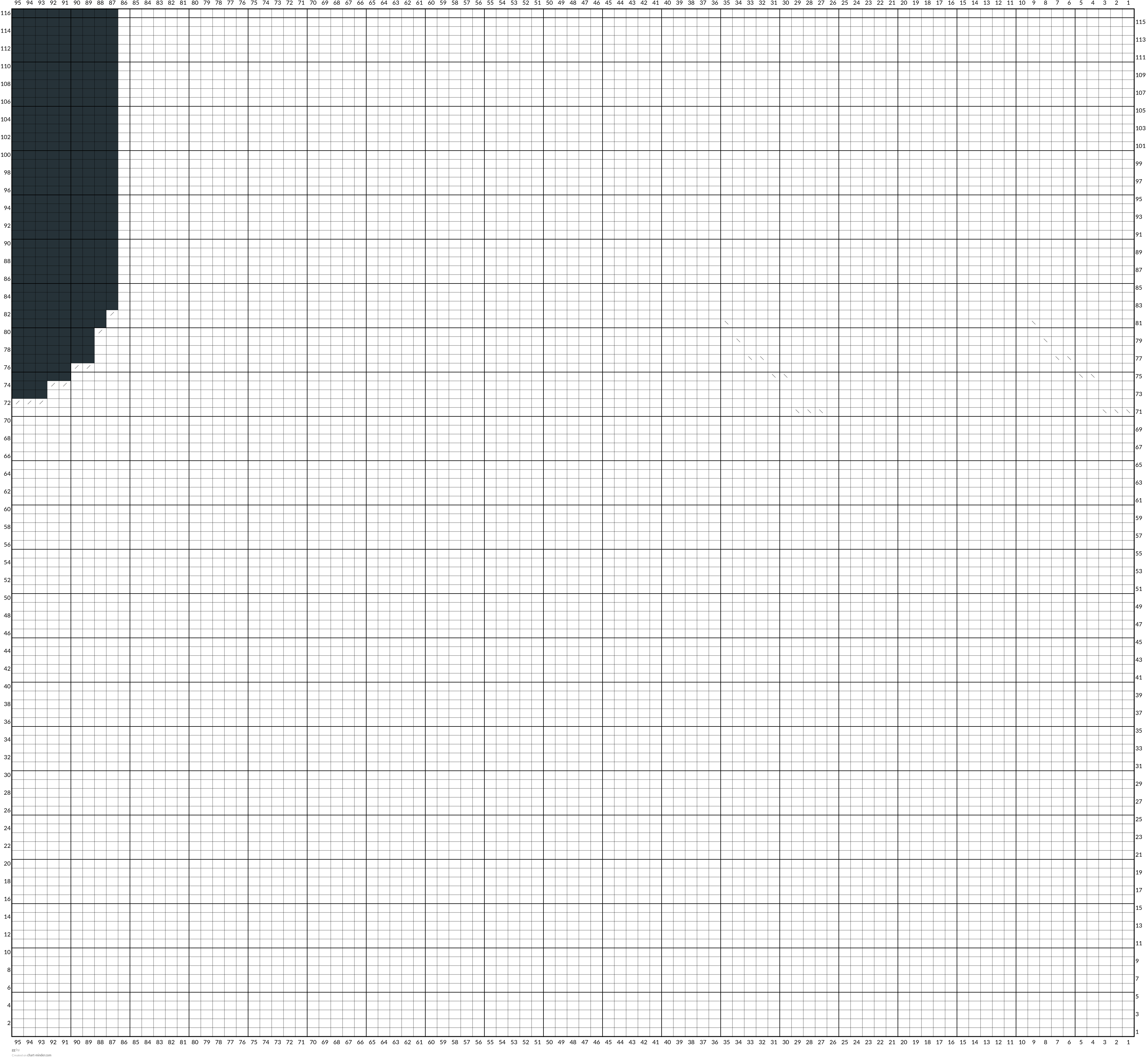 gg