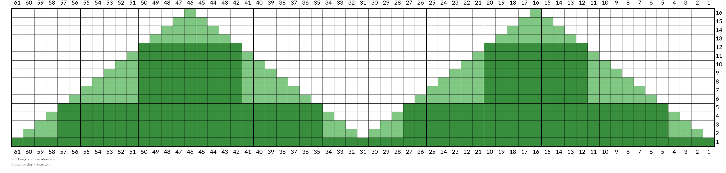 Stocking color breakdown