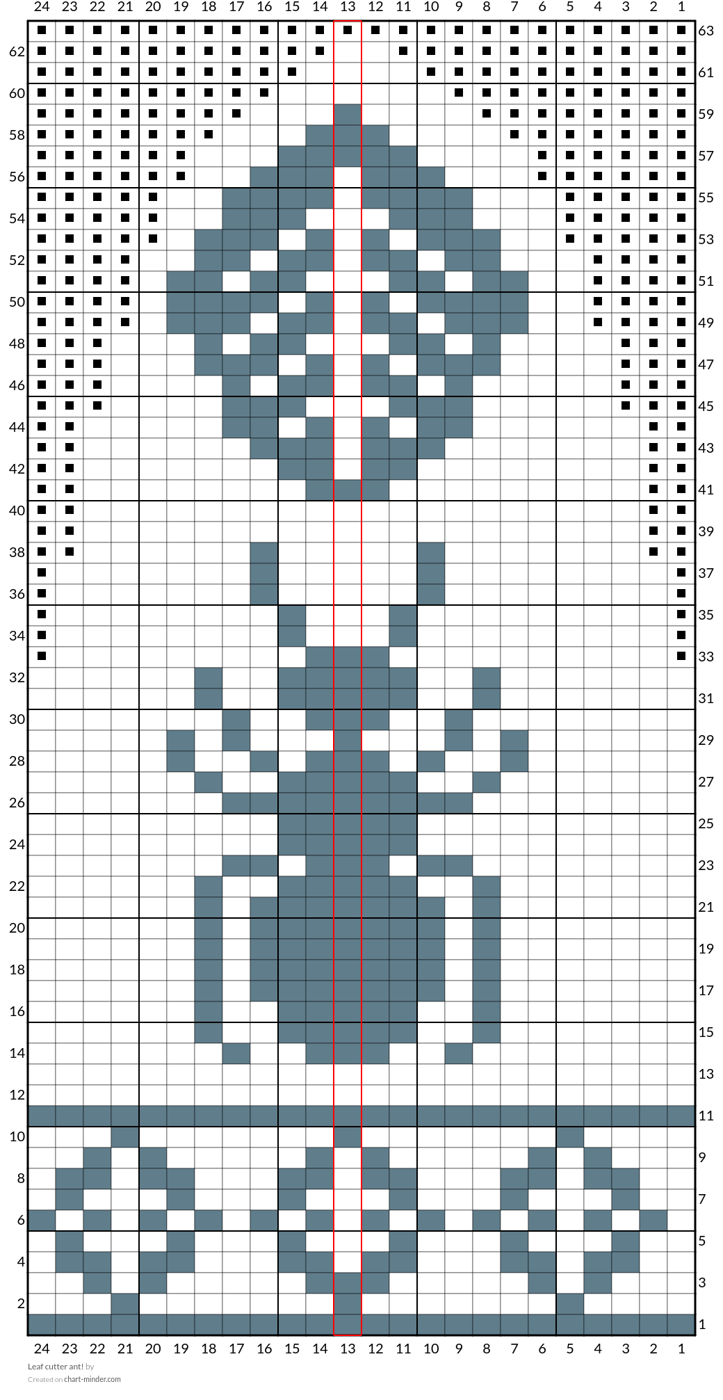 Leaf cutter ant!
